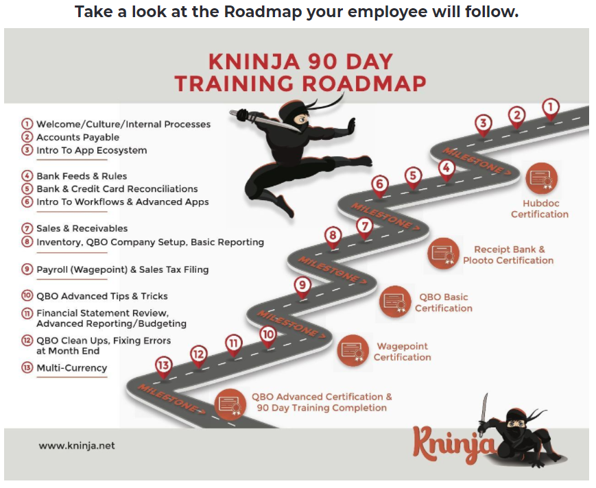 Kninja90 course Roadmap